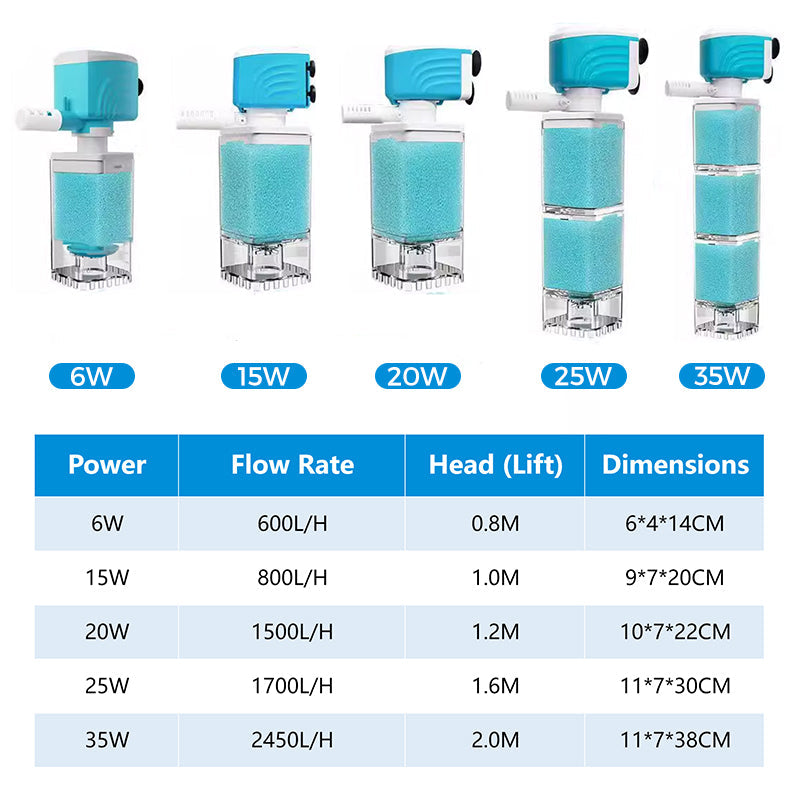 Automatic Aquarium Filter System
