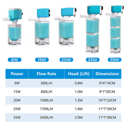 Automatic Aquarium Filter System